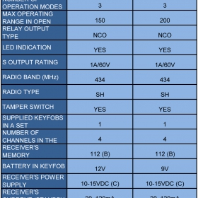 specification