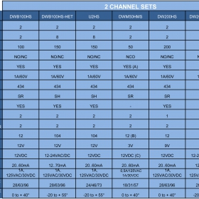 specification