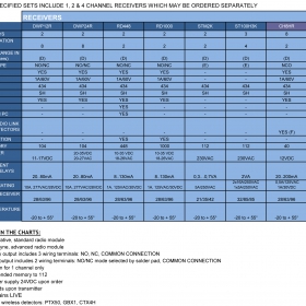 specification
