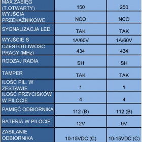 specyfikacja
